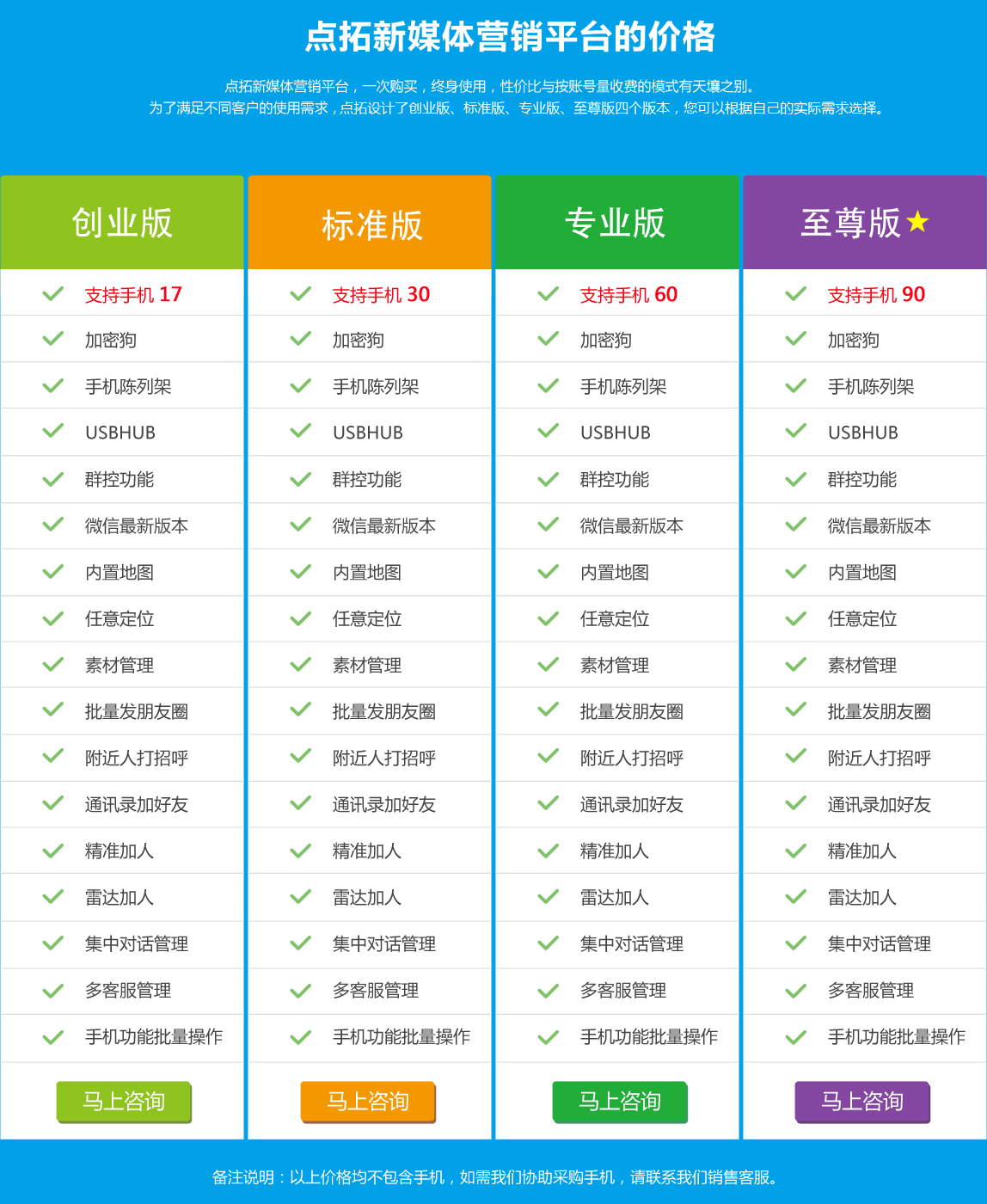 拽牛手機群控系統